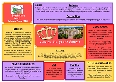Chesterton CE Primary School